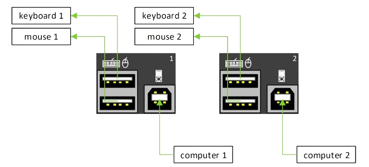 USB Grabber (UGR-1000) - MULTISOFT S.A.